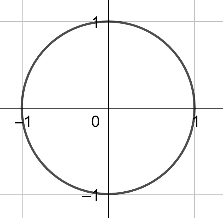 Unit Circle for the Euclidean Distance