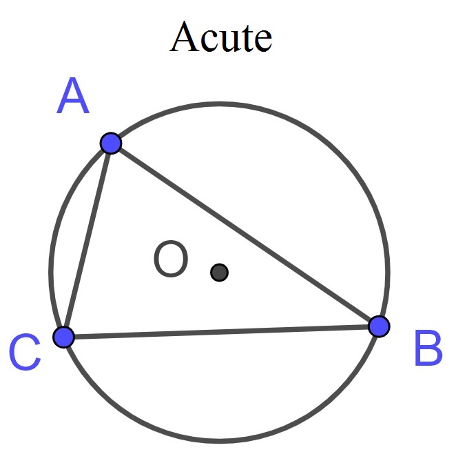 Sample Venn diagrams