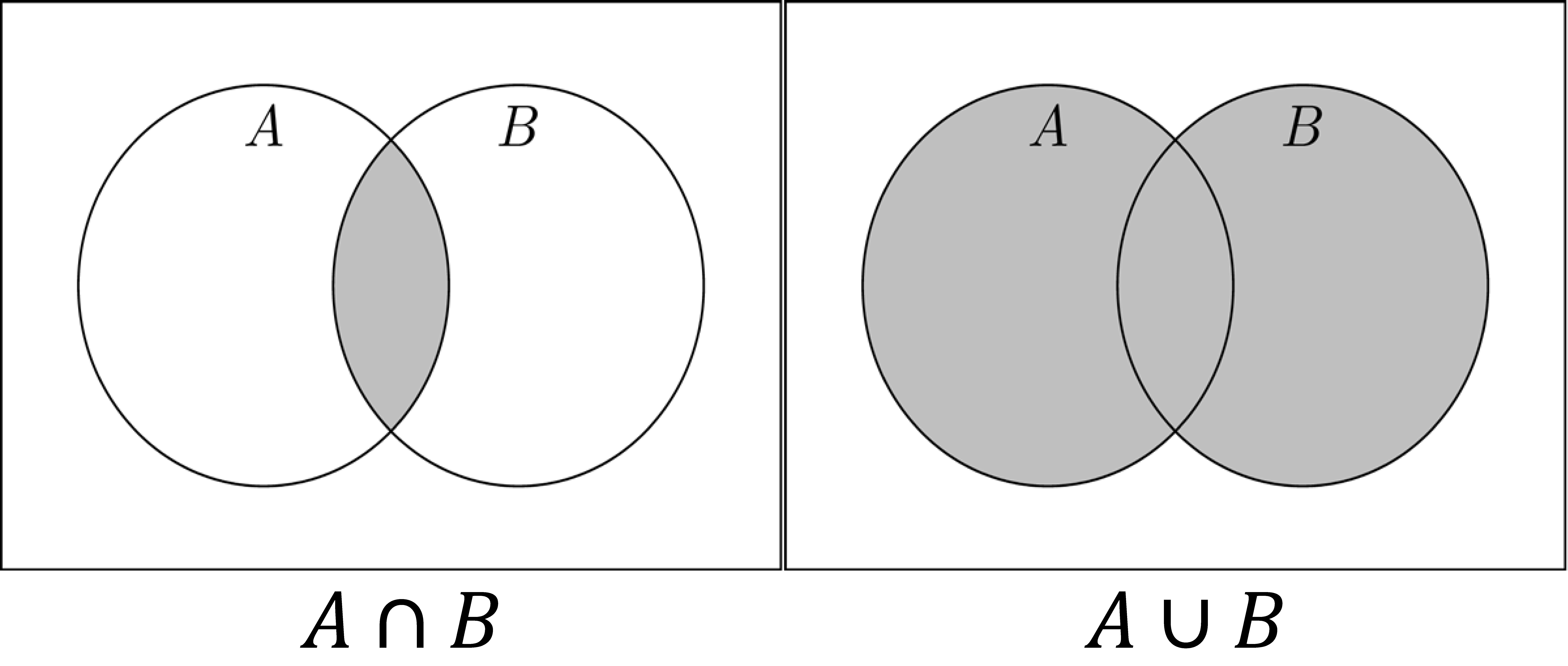 The union and intersection of two sets