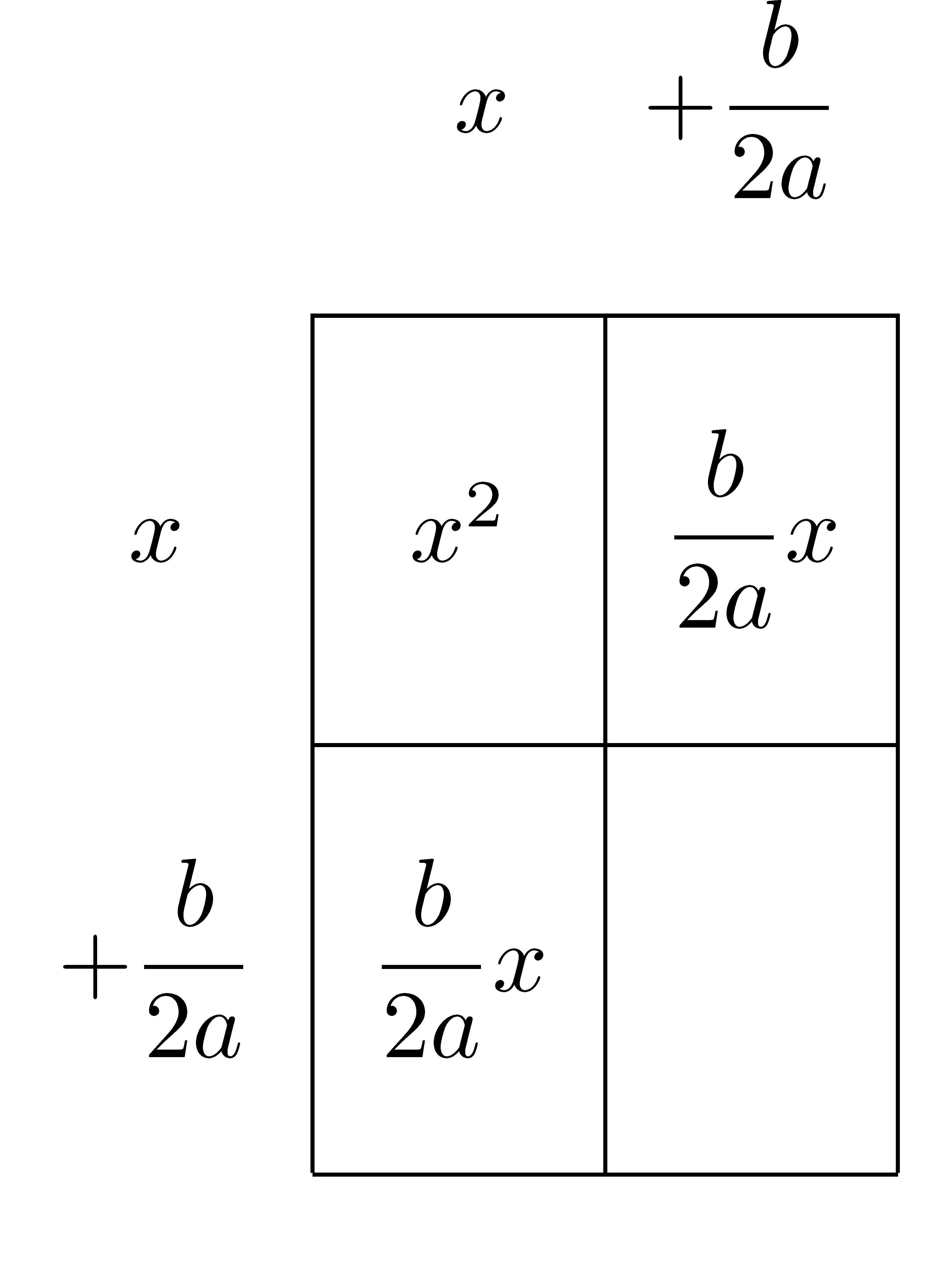Completing the Square: Area Model