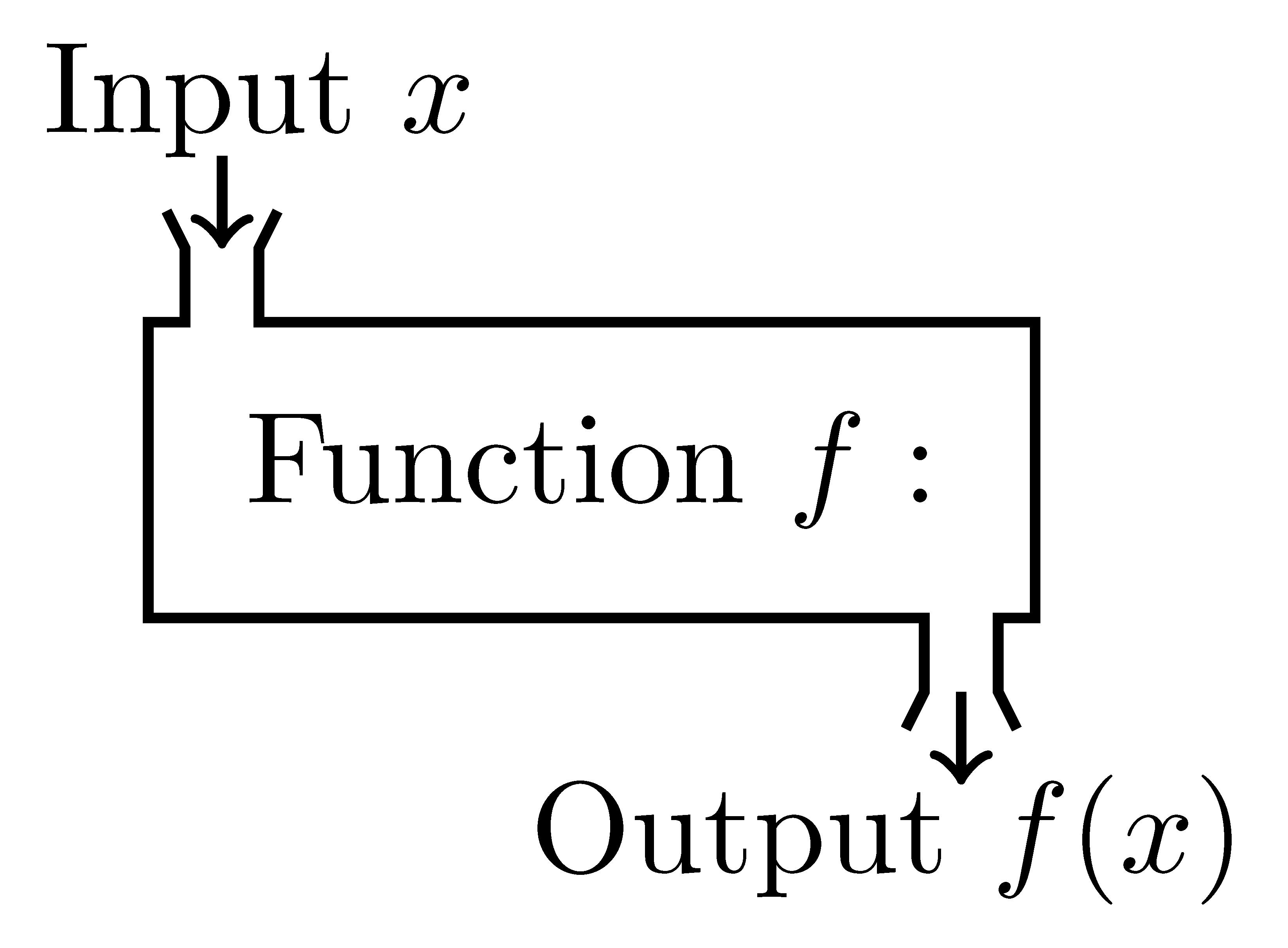 Machine analogy of a function