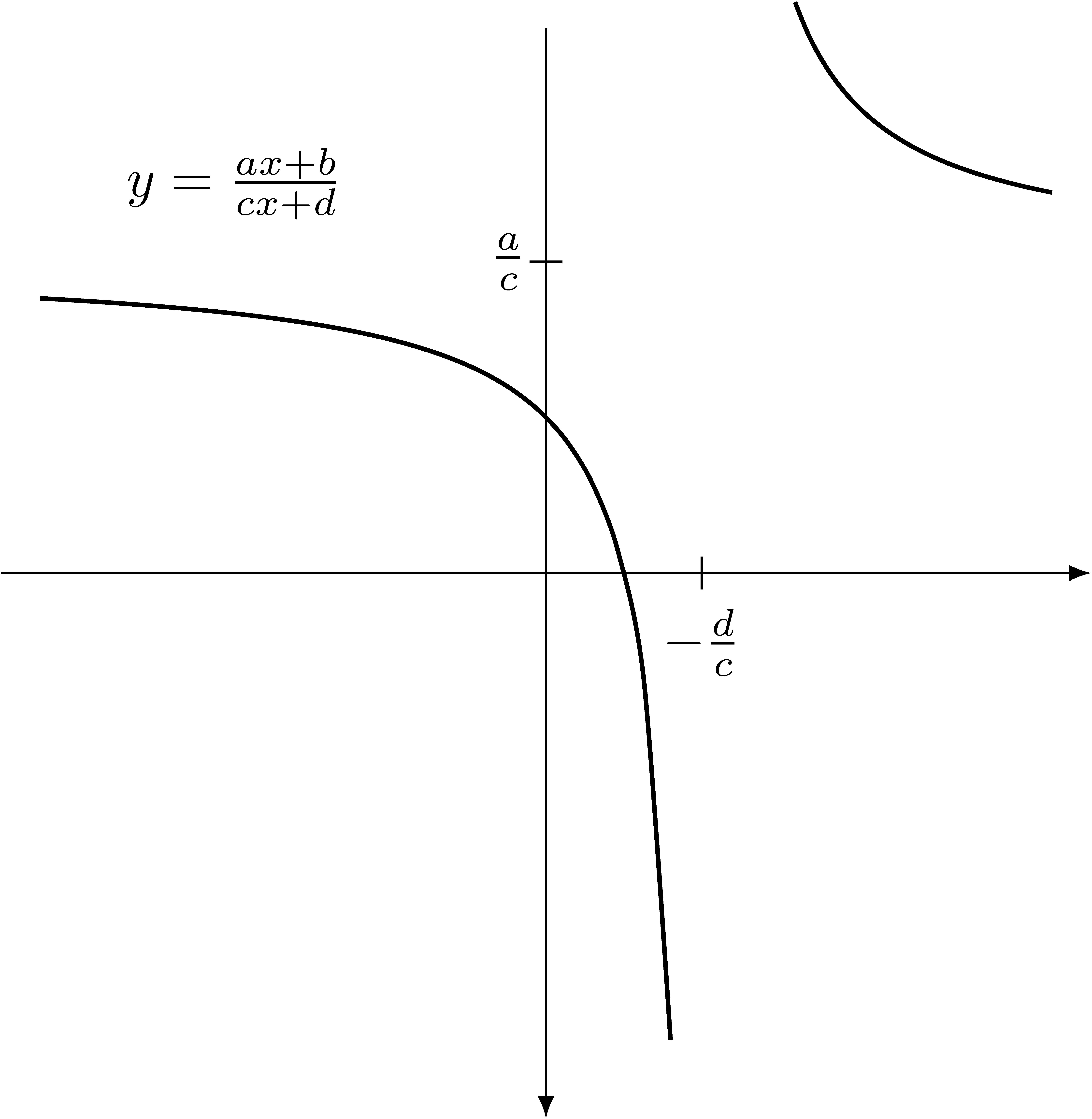 General Linear Fractional Transformation
