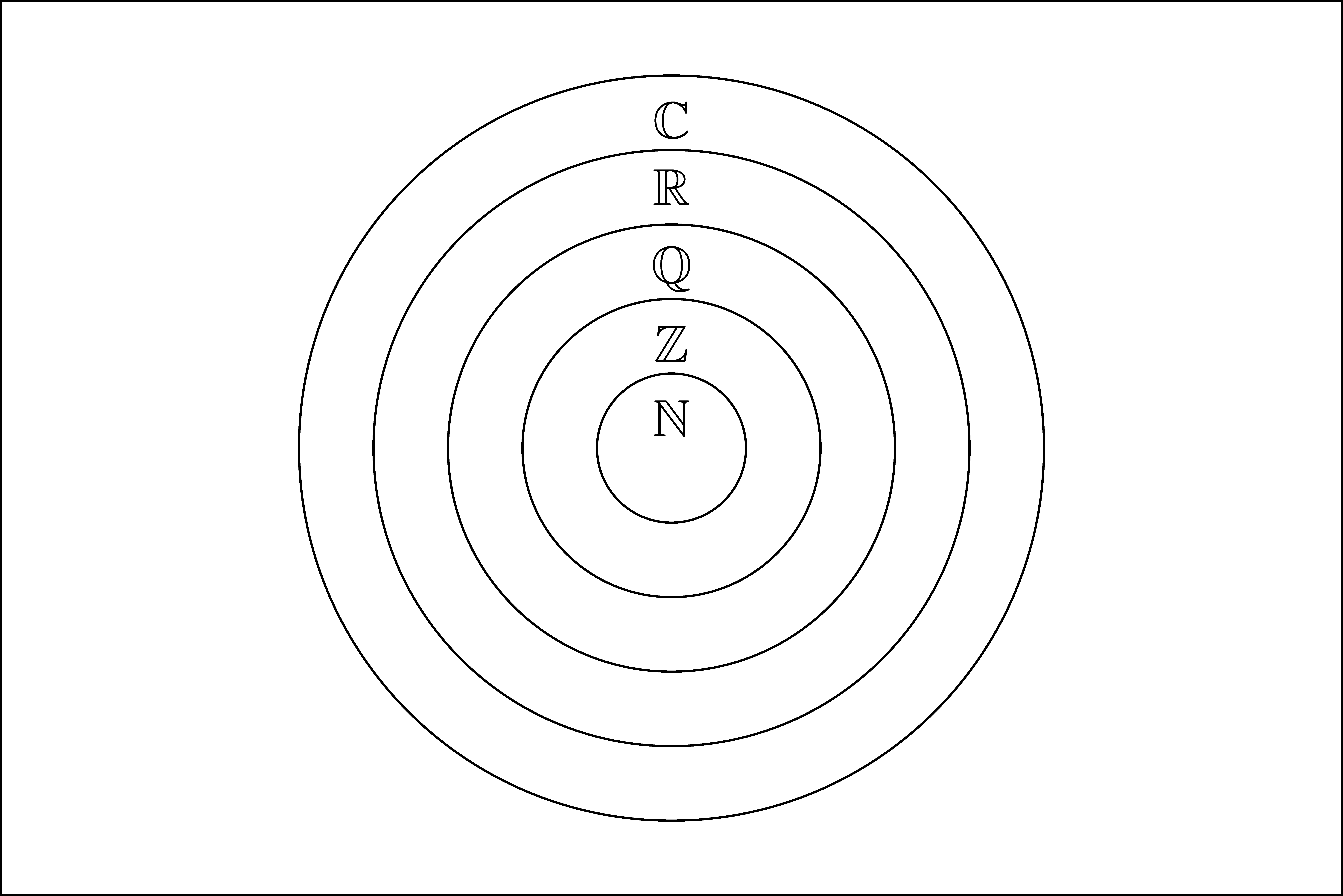 Sample Venn diagrams